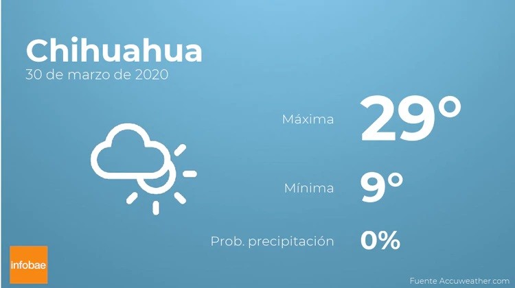 Pronostican nublados con temperaturas de 29º C y 9º C | Omnia