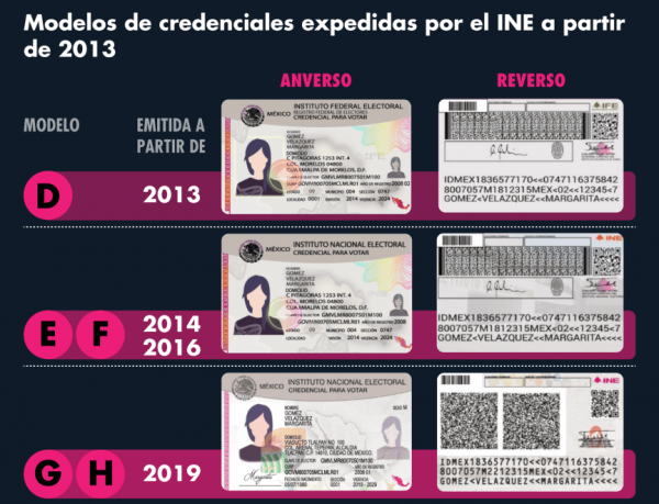 Elecciones 2024: Las tres credenciales del INE válidas para votar el 2 de junio