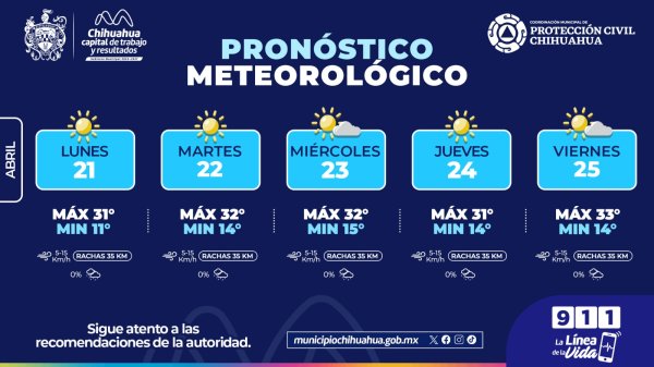 Para esta semana se prevé el aumento de temperatura hasta 33°C: Protección Civil Municipal