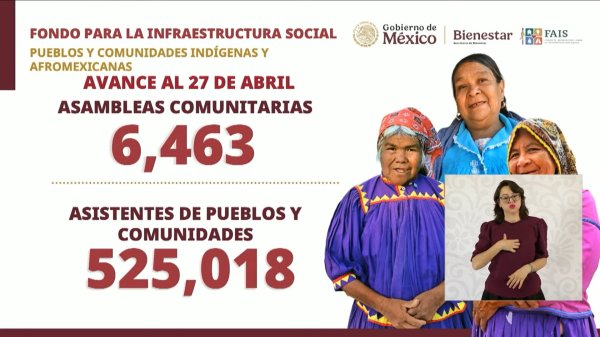 Se llevan 6 mil 463 asambleas comunitarias: Bienestar