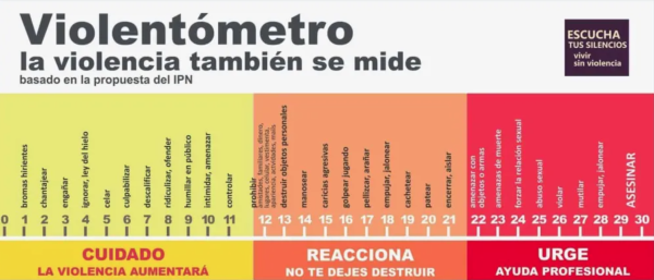 Violentómetro, la herramienta mexicana que llegó hasta China