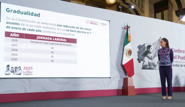 Canacintra, Concanaco, Coparmex respaldan alza al salario mínimo y 40 horas; alertan impacto a mipymes