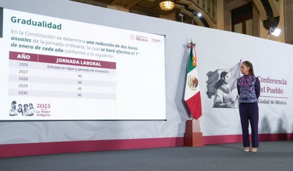 Reforma laboral, será gradual la reducción de jornada hacia las 40 horas en México
