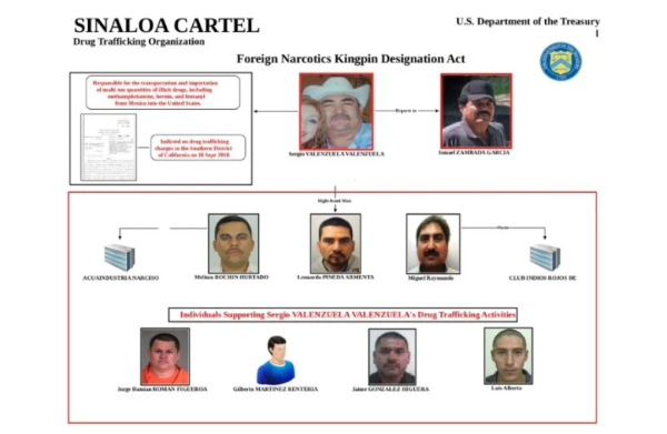 Juez de California dicta 14 años de prisión a la esposa de un narcotraficante del Cártel de Sinaloa