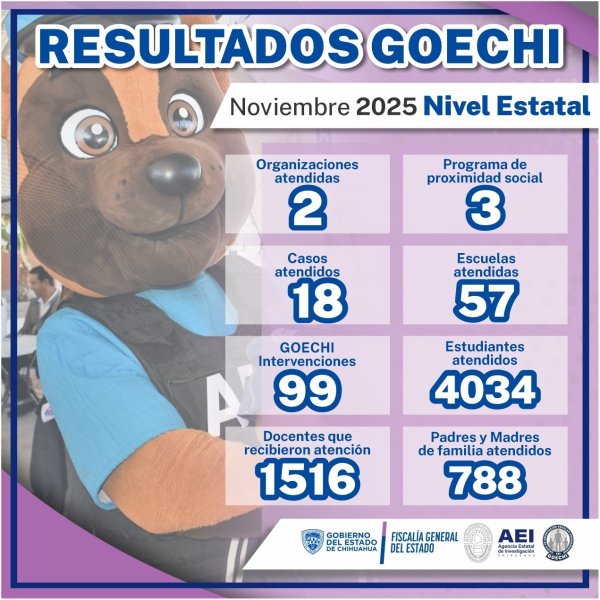 Llevó GOECHI mensaje de prevención a 4 mil 034 estudiantes durante noviembre en la entidad