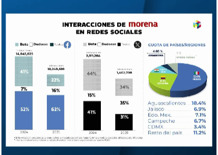(Video) Lo que está detrás de las encuestas de aprobación de la 4T