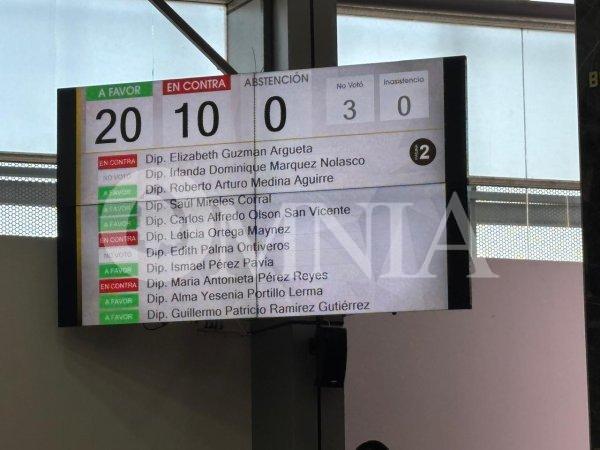 Edith Palma y Rosana Díaz le hacen vacío a Morena e Irlanda al PT; dan mayoría calificada a la reestructura y el crédito 2026