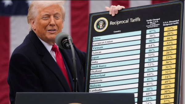 Estas son algunas de las amenazas arancelarias de Trump que no se materializaron en 2025