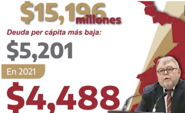 Tamaulipas reduce su deuda pública y lidera indicadores financieros en la frontera norte