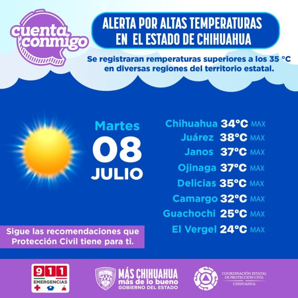 Persisten temperaturas calurosas en gran parte del estado: CEPC
