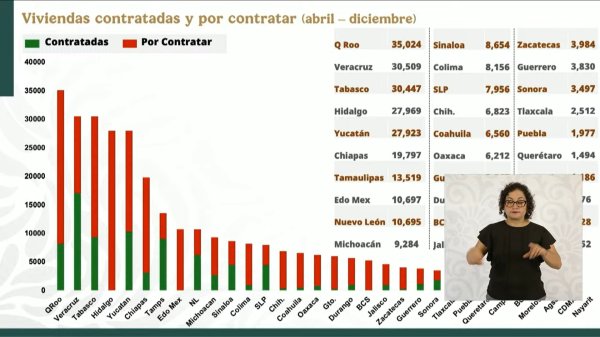 Chihuahua, con 6 mil 823 viviendas contratadas y por contratar: Infonavit