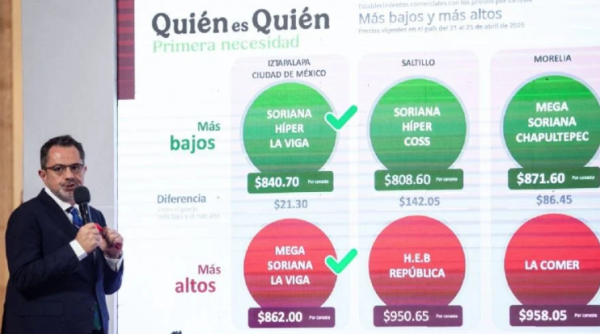 Titular de Profeco se reserva los nombres de morenistas que lo presionaron para no sancionar establecimientos