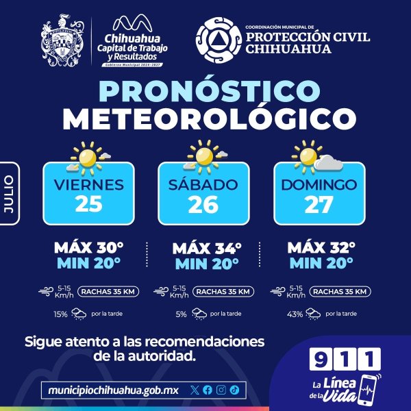 Días cálidos y probabilidad de lluvia ligera para este fin de semana: Protección Civil Municipal