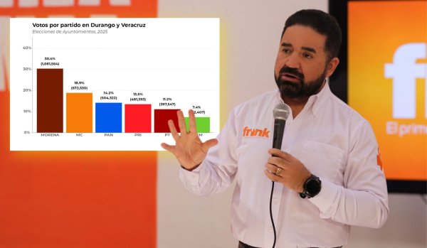 Movimiento Ciudadano se refrenda como segunda fuerza nacional: Francisco Sánchez