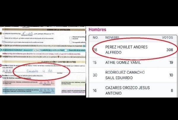 Inflan boletas en Guachochi, en casilla para 52 electores y votaron 308 por candidato a magistrado