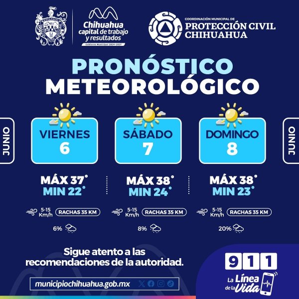 Pronostican temperaturas de hasta 38°C: Protección Civil Municipal