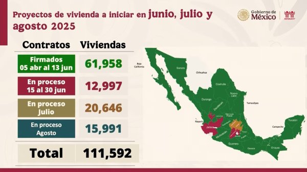 Chihuahua, sin proyectos de vivienda por iniciar en junio, julio o agosto: Infonavit