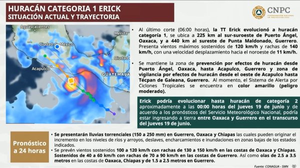 Huracán “Erick” podría evolucionar a categoría 2: Protección Civil Nacional