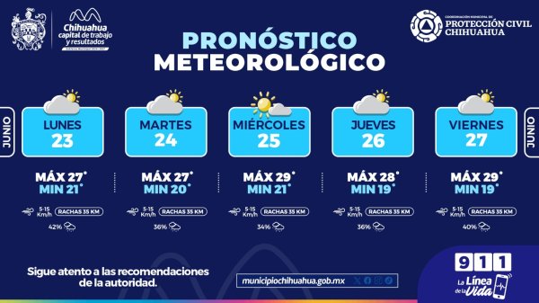 Prevén lluvias y tormentas eléctricas durante esta semana en la capital: PCM