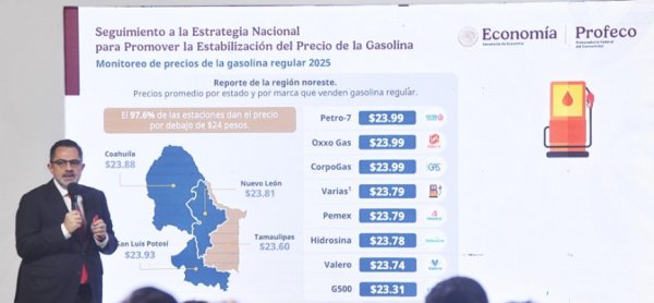 El 94% de las gasolineras en México venden litro de regular por debajo de $24: Profeco