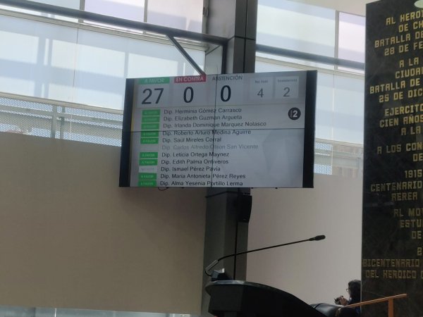 Aprueban diputados destinar 328 millones para elección de jueces y magistrados en Chihuahua