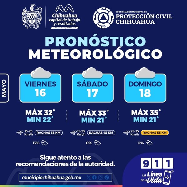 Pronostican temperaturas de hasta 35°C para el fin de semana: PCM