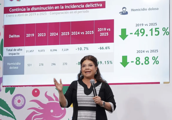 Brugada niega inseguridad; aumentan desapariciones