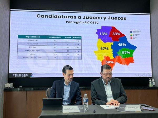 Más de 150 candidatos en Chihuahua capital firmaron compromisos con Ficosec