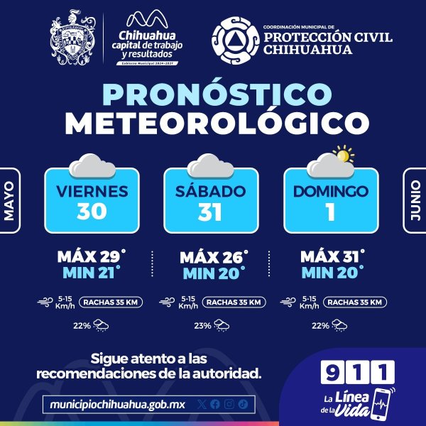 Prevé PCM días nublados y probabilidades de lluvia este fin de semana