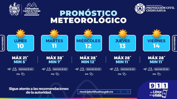 Esperan bajas temperaturas por las mañanas en esta semana, cuídate del frío: Protección Civil Municipal
