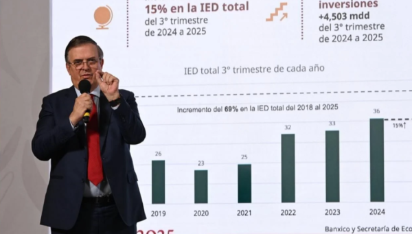 Asegura Marcelo Ebrard que México rompió récord en inversión extranjera directa en el tercer trimestre del 2025