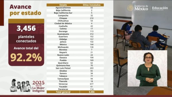 Se ampliarán dos bachilleres en Juárez como parte del Plan Nacional de Bachillerato: Federación