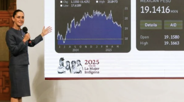 Hacienda proyecta crecimiento económico de hasta 2.9% en los próximos dos años