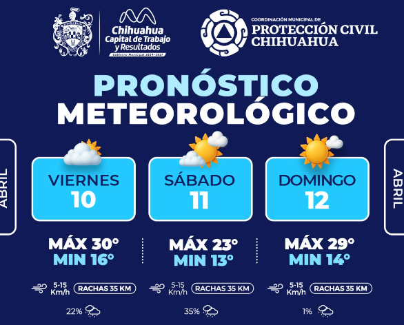 Probabilidad de lluvias ligeras del 10 al 12 de abril: Protección Civil Municipal