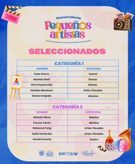 Anuncia Municipio a artistas seleccionados del programa “Pequeños Artistas”