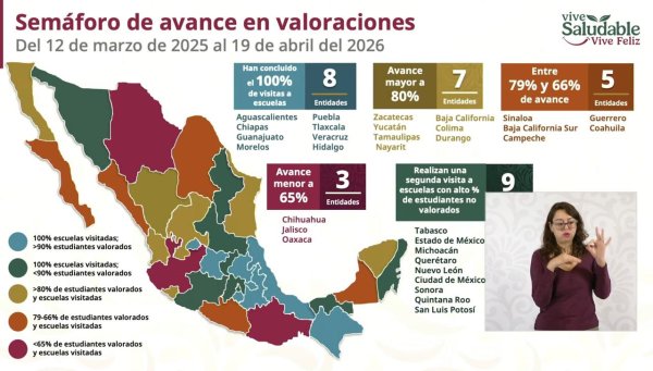 Chihuahua, uno de los tres estados con menos avances del programa “Vive saludable, vive feliz”