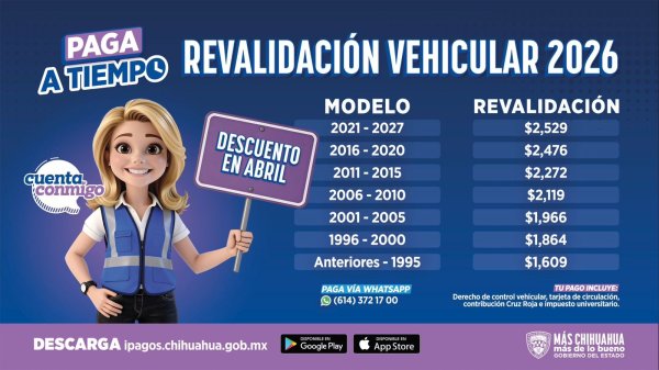 Invita Secretaría de Hacienda a aprovechar último día de descuentos en el pago de revalidación vehicular