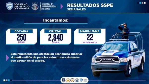 Desarticula SSPE estructuras criminales con 68 detenidos