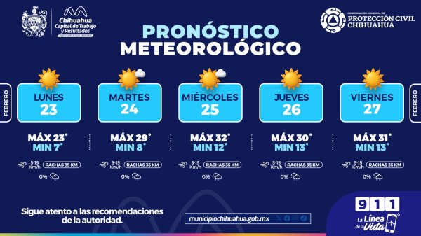 Máximas de 32°C para esta semana, cuídate de las inclemencias del clima: Municipio
