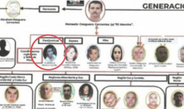Guadalupe Moreno Carrillo: la pareja de “El Mencho” señalada por EE.UU. por apoyar al CJNG