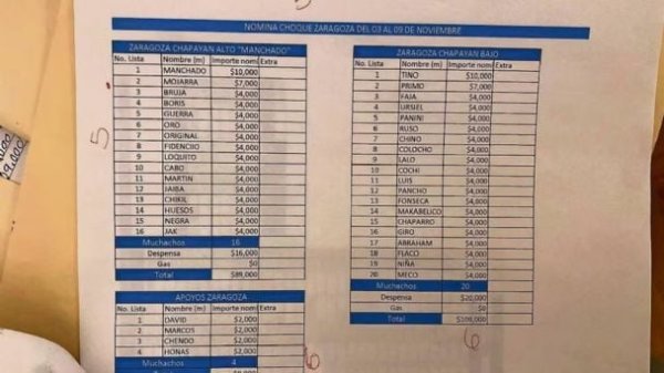 La narconómina de “El Mencho” detalla pagos a militares, policías, sicarios, halcones...