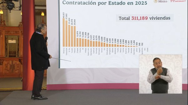 Asignará la federación más de 14 mil viviendas del Bienestar en Chihuahua