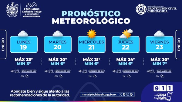 Pronostican mañanas frías y tardes templadas esta semana: PCM
