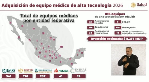 Invertirá la federación en 22 equipos médicos para Chihuahua
