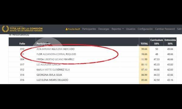 Aprueba Jucopo, la terna para la CEDH: Miriam Aguilera, Flor Corral y Fryda Licano