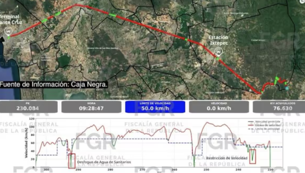 Así ocurrió el descarrilamiento del Tren Interoceánico, de acuerdo con peritaje de la FGR