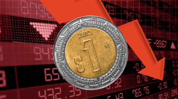 Peso mexicano cae con fuerza frente al dólar tras sólidos datos laborales de Estados Unidos
