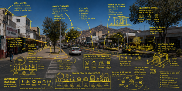 Chihuahua y la ciudad de 15 minutos: de regreso a la ciudad cercana