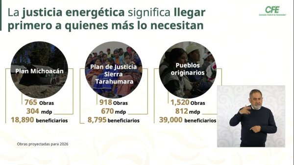 Invertirá federación más de 600 mdp en infraestructura para llevar energía eléctrica a la Sierra