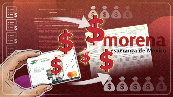 La red oculta de pagos de Morena: 252 mil “apoyos sociales” mediante Finabien